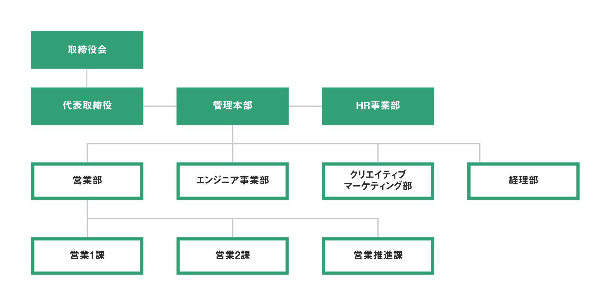 組織図